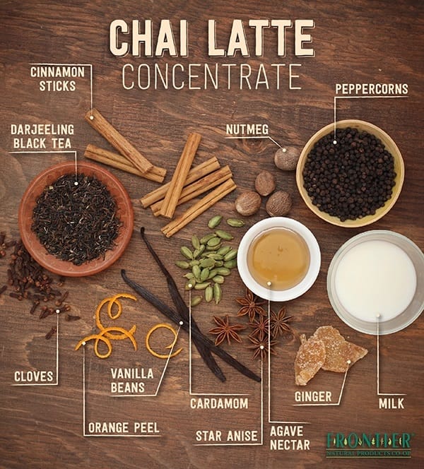 Benefits Of Chai Latte