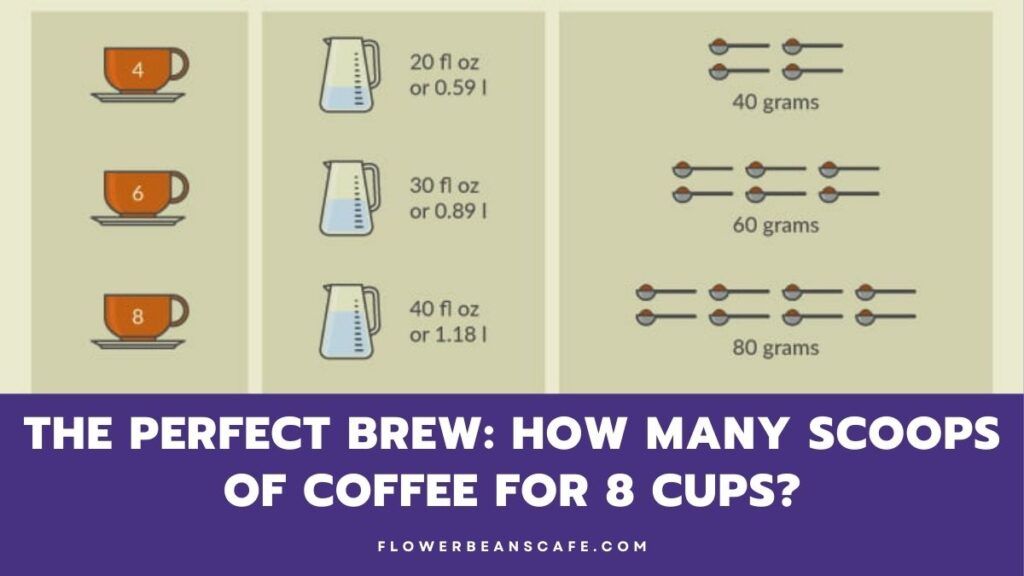 How-many-scoops-of-coffee-for-8-cups