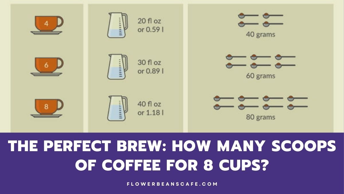 How Many Scoops of Coffee for 8 Cups: Perfect Brew Guide